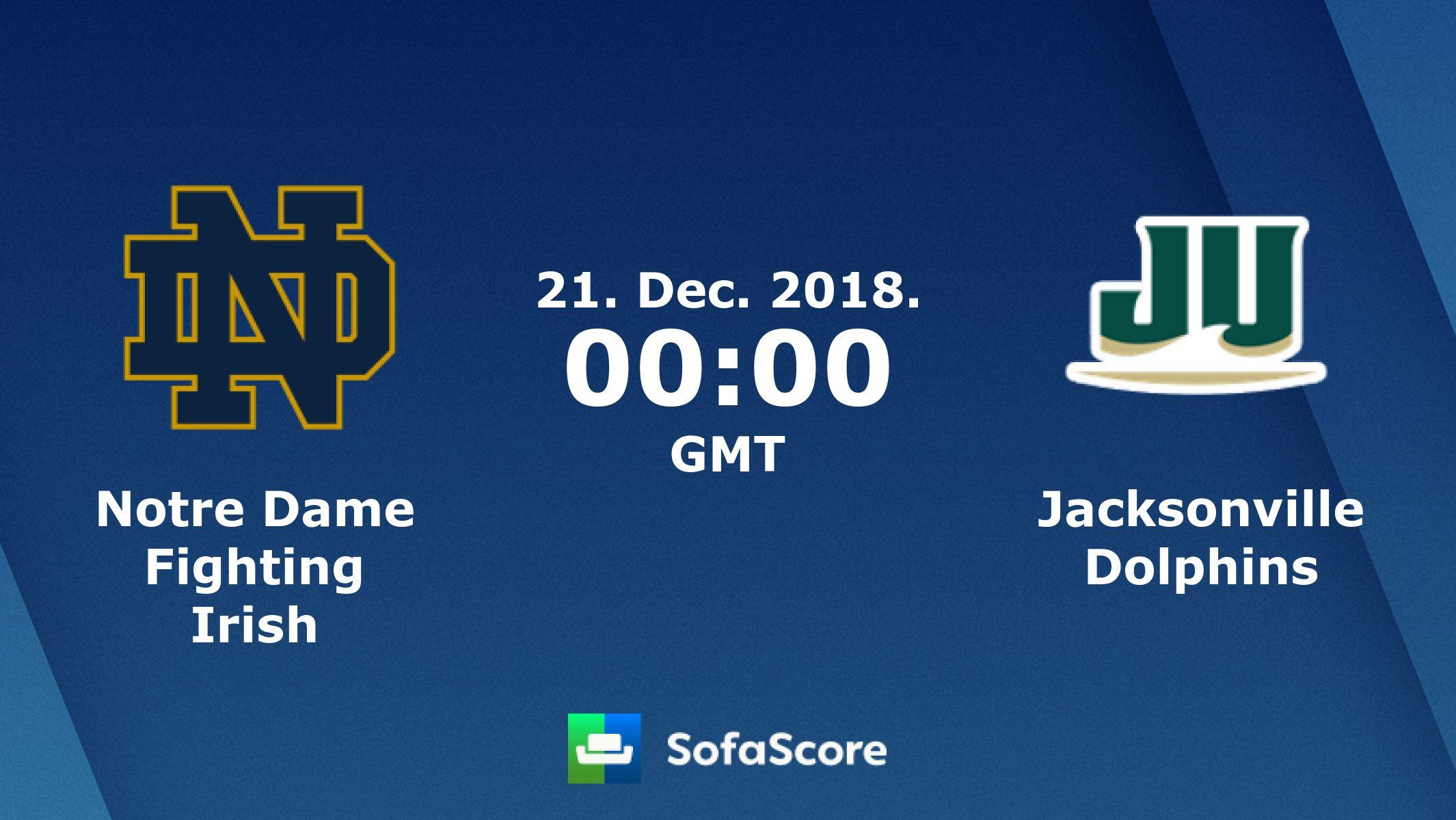 Jacksonville Dolphins Logo - Notre Dame Fighting Irish Jacksonville Dolphins live score, video ...