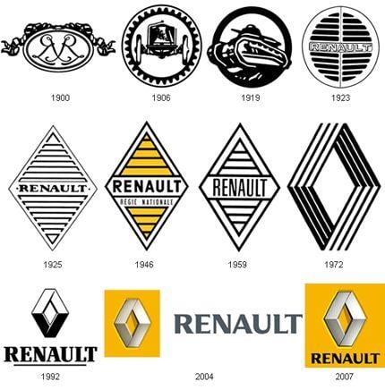 Histroy Old Logo - Renault old Logos