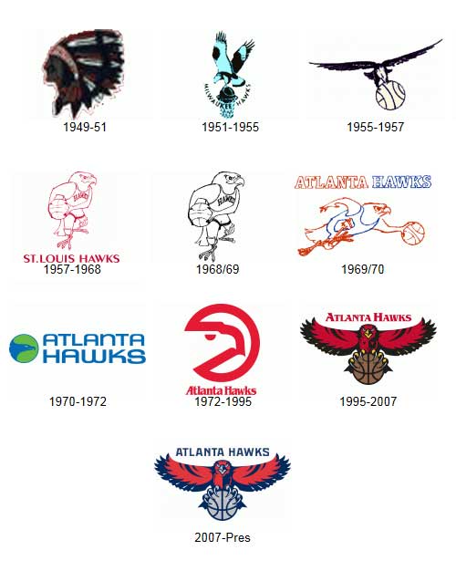 Historical Logo - NBA News Corner: NBA Historical Logos
