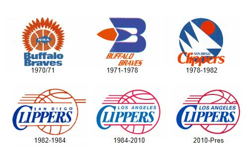 Histroy Old Logo - Clippers old Logos