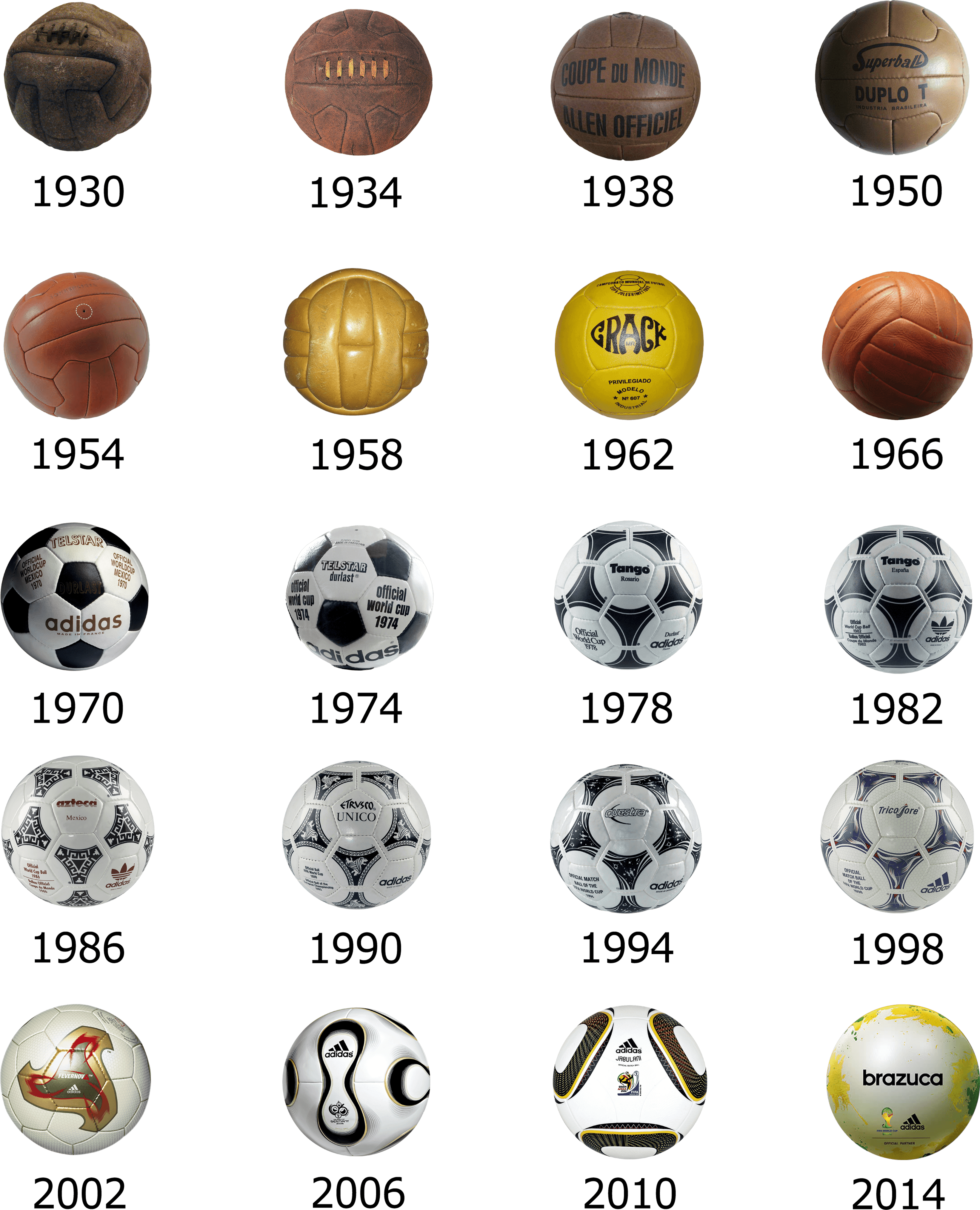 Soccer Ball World Logo - World cup soccer ball history