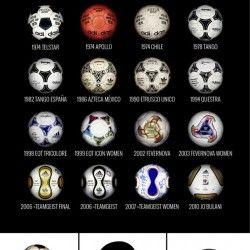 Soccer Ball World Logo - Evolution of FIFA World Cup Soccer Balls- Since 1930 | Visual.ly