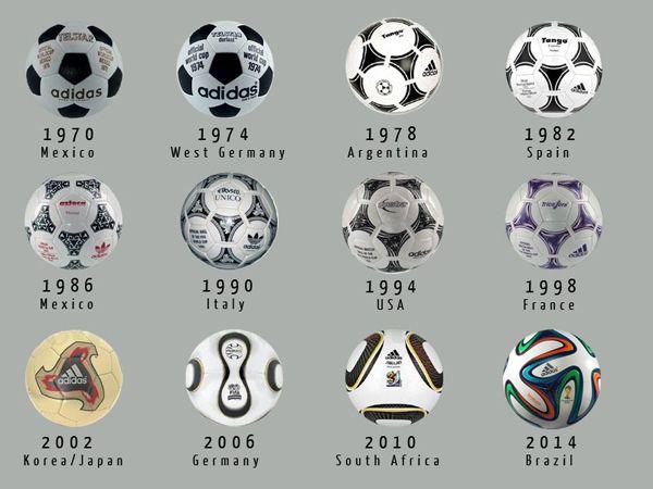 Soccer Ball World Logo - Turning Point: The Original Goal of Soccer's Iconic Black-and-White ...