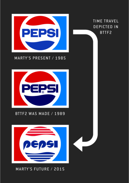 Perfect Pepsi Logo - Pepsi Perfect | Speculative Identities