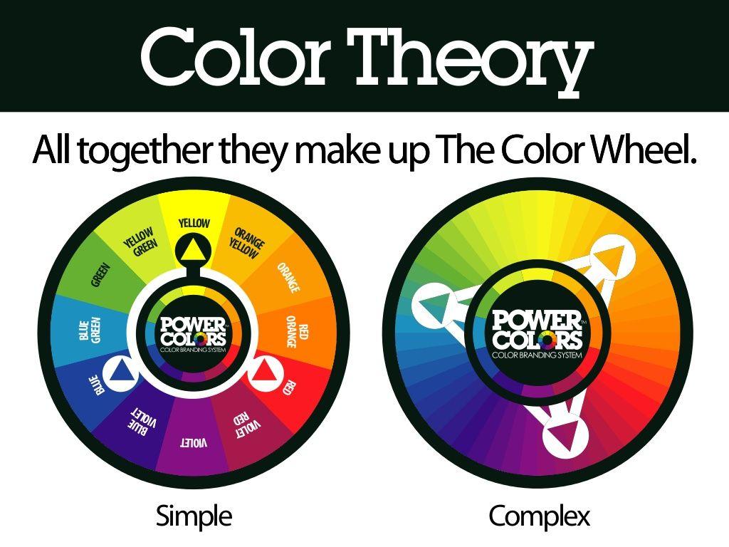 Red Green Blue and Yellow Brand Logo - ColorTheory AlltogethertheymakeupTheColorWheel.AlltogethertheymakeupT
