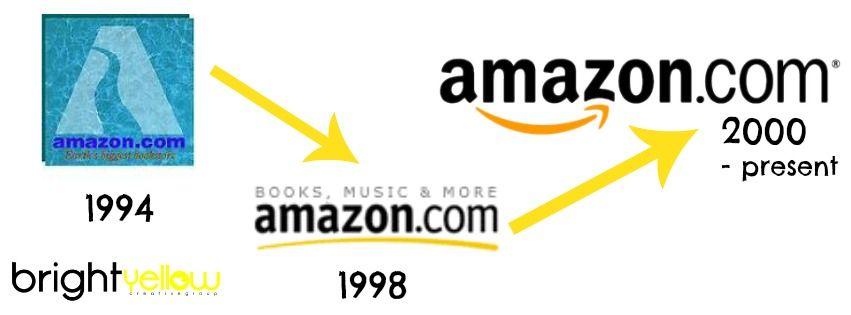 Evolution of the Amazon Logo - Amazon. Bright Yellow Creative