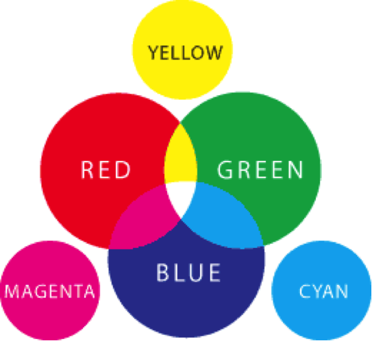 Red Green Blue and Yellow Brand Logo - Understanding Image Files for Print and Web. Triangle Park Creative