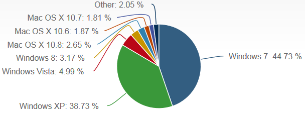 Windows 3.2 Logo - Windows 8 ekes out 3.2 percent of desktop OS market