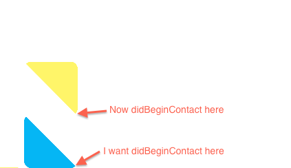 Sprite Square Logo - iOS Sprite Kit didBeginContact not work correctly