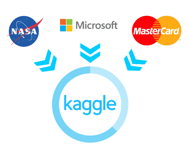 Kaggle Logo - Predictive Analytics in Action: Anthony Goldbloom of Kaggle