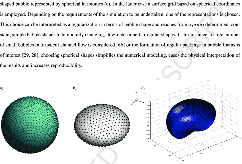 Sphere- Shaped Logo - Particle shape representations. a) Sphere with distribution of the ...