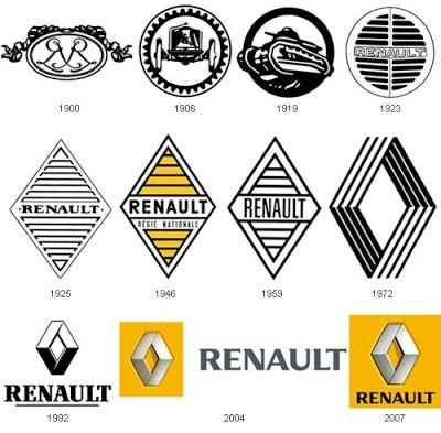 French Car Company Logo - Interesting Facts: Interesting Facts about Evolution of Car Logos