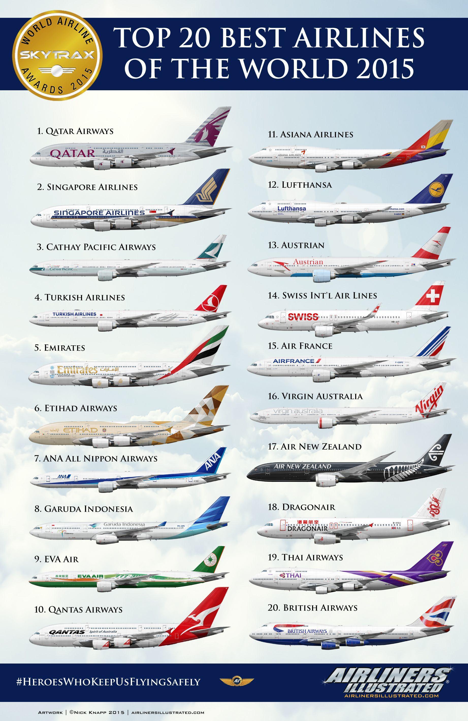 World's Top Airlines Logo - Top 20 Best Airlines of the World - Skytrax Awards 2015 | Flying ...