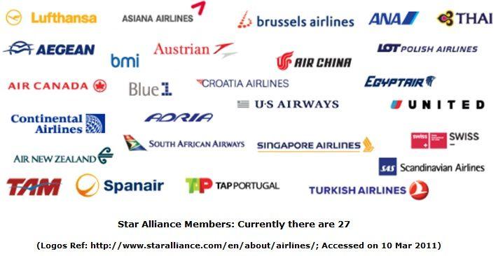 World's Top Airlines Logo - 10 Reasons Why Airline Industry is Unique ? | Business Article | MBA ...