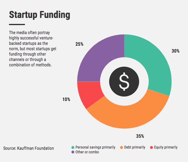 Less Known Company Logo - Mixing Equity and Debt: The Lesser-Known Key to Airbnb, Uber, and ...