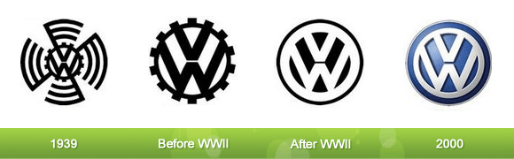 Love VW Logo - Volkswagen Logo Evolution