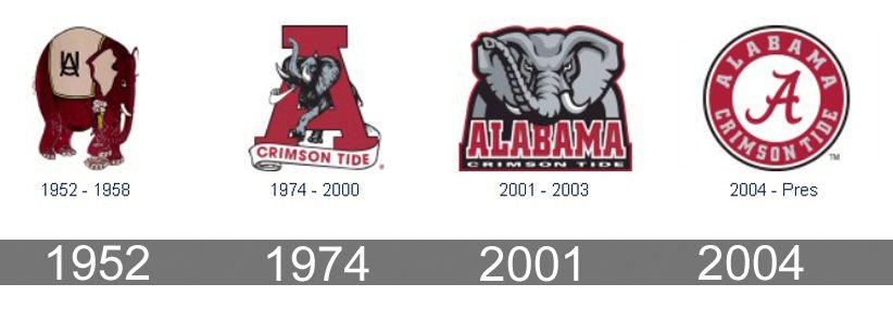 Alabama Roll Crimson Tide Logo - Alabama Crimson Tide Logo, Alabama Crimson Tide Symbol, Meaning