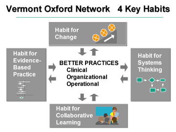 Vermont Oxford Network Logo - The Vermont Oxford Network | Articles | Neoreviews