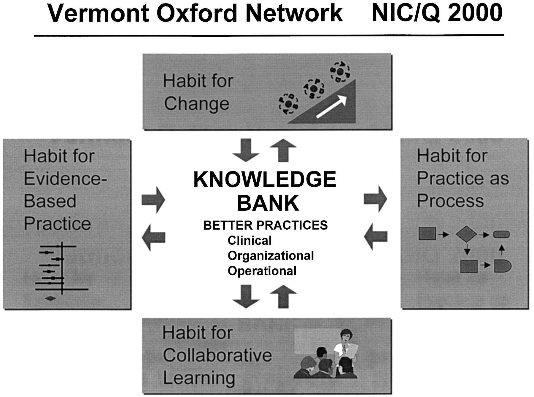 Vermont Oxford Network Logo - The Vermont Oxford Network: Evidence-Based Quality Improvement for ...