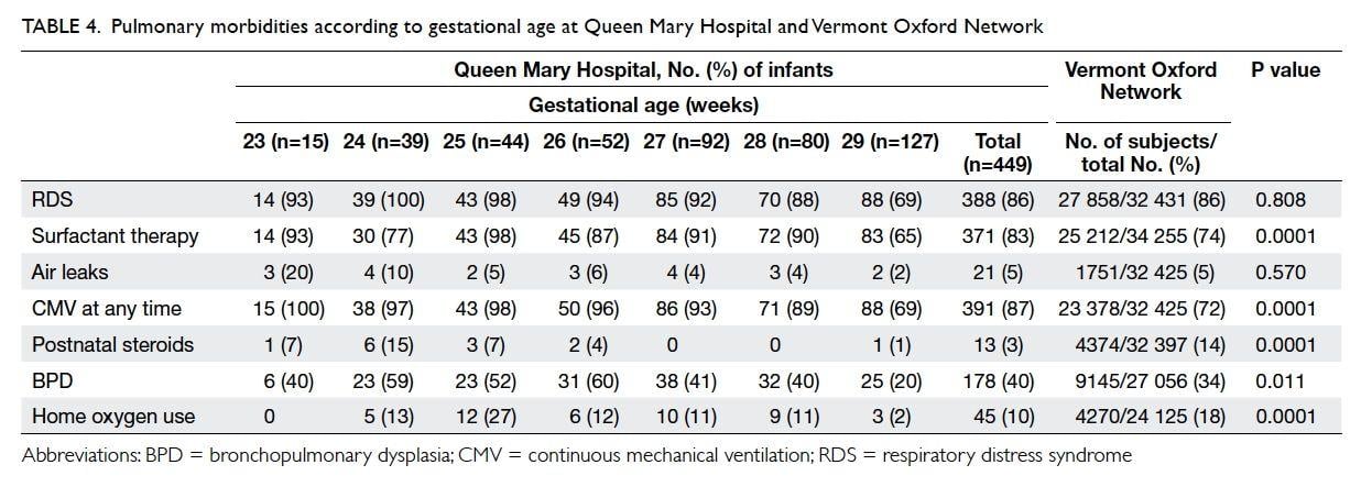 Vermont Oxford Network Logo - Neonatal outcomes of preterm or very-low-birth-weight infants over a ...