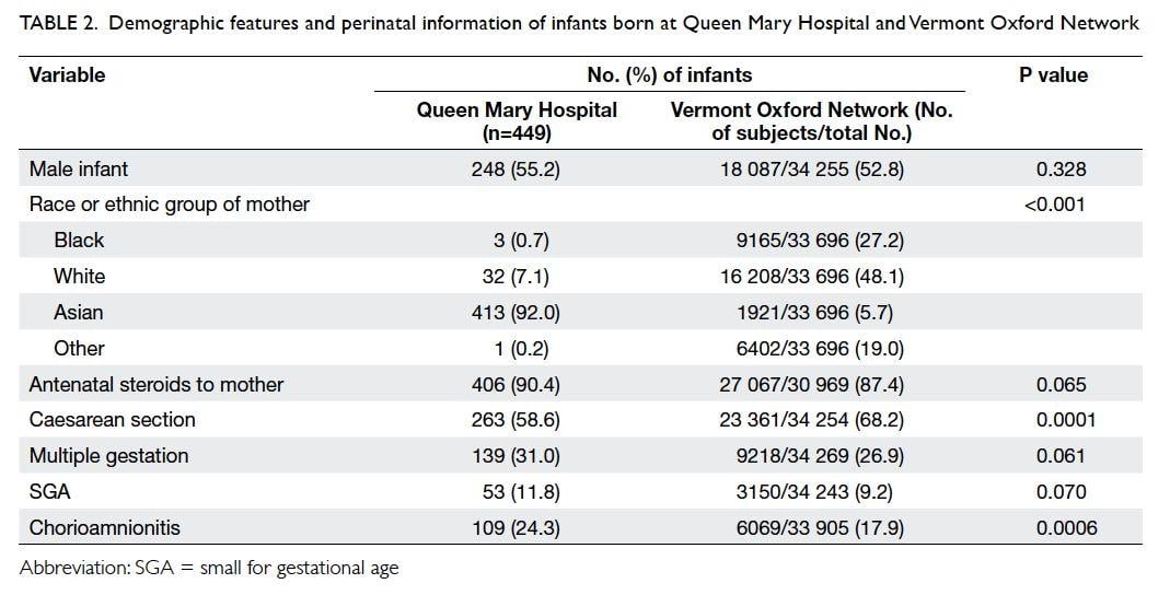 Vermont Oxford Network Logo - Neonatal outcomes of preterm or very-low-birth-weight infants over a ...