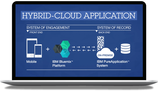 IBM Pure System Logo - Application environment deployment - Cloud | IBM