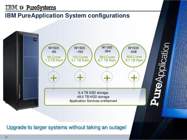 IBM Pure System Logo - IBM PureSystems