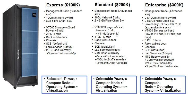 IBM Pure System Logo - IBM gets flexible with converged Power, x86 system • The Register