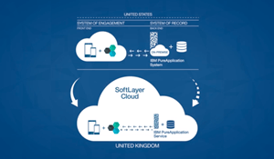 IBM Pure System Logo - IBM PureSystems: PureApplication System - Cloud Application Platform ...