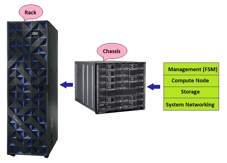 IBM Pure System Logo - IBM PureFlex System virtualization configuration for optimal ...