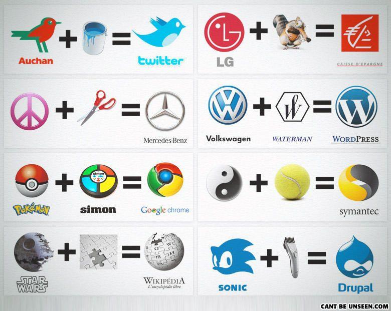 Top 10 Company Logo - Top 10 Things You Will Never Look at The Same Again | Terrific Top 10