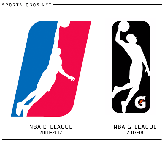 New Gatorade Logo - New D-League logo is everything wrong with NBA – Damien D. Foord