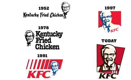 Old KFC Logo - KFC Logo - Design and History of KFC Logo