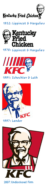 Old KFC Logo - Logo Design History K • Logoorange