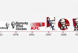 Old KFC Logo - Then and Now: The Evolution of Famous Food and Drink Logos | First ...