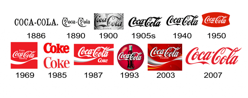 Coca-Cola Original Logo - A Revealing Look at the Evolution of Coca-Cola & Pepsi Logos