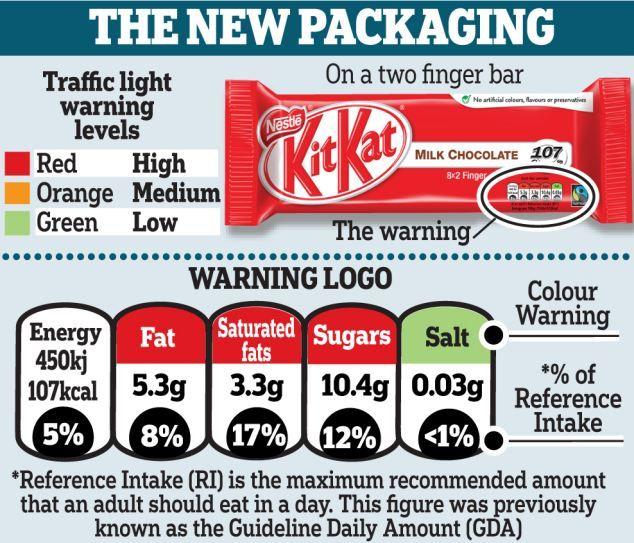 Red and Green Food Logo - Red labels to warn of unhealthy food: Logos to appear on items ...