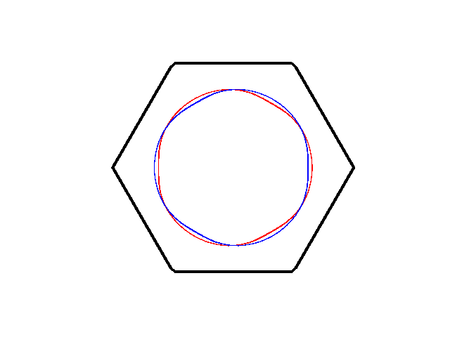 Two Red and Blue Lines Logo - Fermi Surfaces at ν T = 1 and ν T = 2. Red and blue lines denotes ...