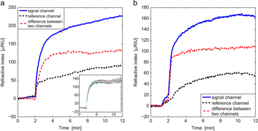 Two Red and Blue Lines Logo - a) Traces of the signal channel (blue lines) and refer | Open-i