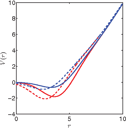 Two Red and Blue Lines Logo - Figure 2 from Explorer Multi-species dynamical density functional ...