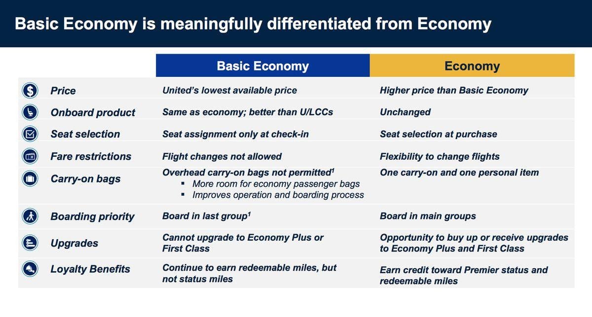 United Basic Economy Logo - United Airlines' New Basic Economy Fares Ban Carry On Baggage
