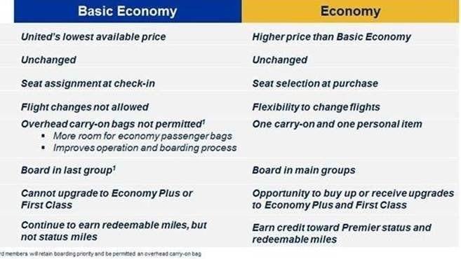United Basic Economy Logo - United's Basic Economy Fare Aims To Compete With Discount Airlines