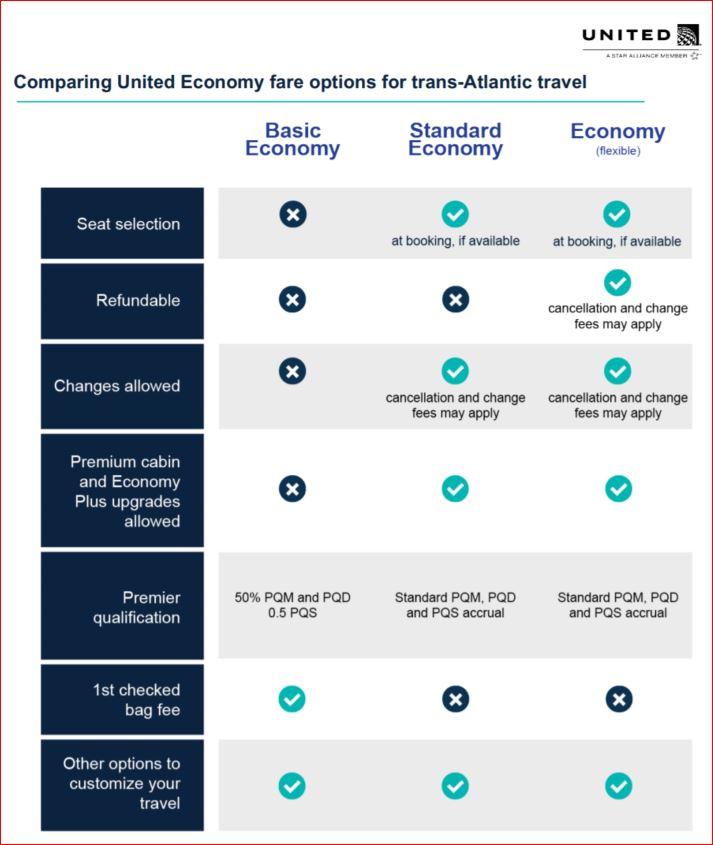 United Basic Economy Logo - United revamps Basic Economy in Transatlantic market – PaxEx.Aero
