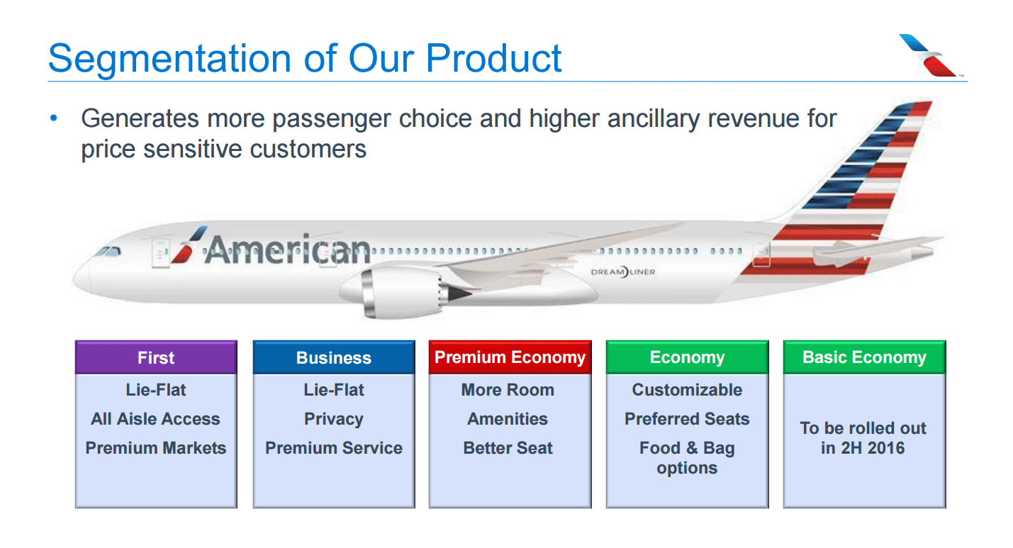 United Basic Economy Logo - No Perk Basic Economy Fares Are Officially Coming To American