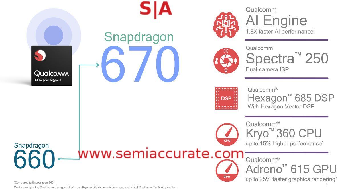 Qualcomm Hexagon Logo - Qualcomm releases the Snapdragon 670 SoC - SemiAccurate