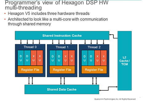 Qualcomm Hexagon Logo - Hexagon SDK - DSP Processor - Qualcomm Developer Network