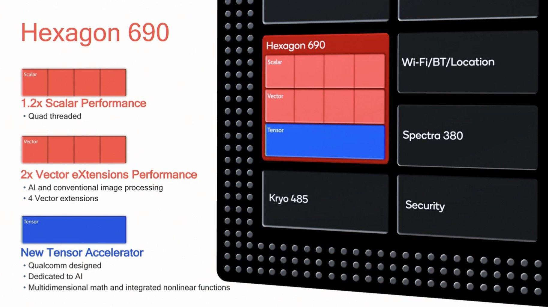Qualcomm Hexagon Logo - Hexagon 690 Vastly More Capable, ISP, and Connectivity - The ...