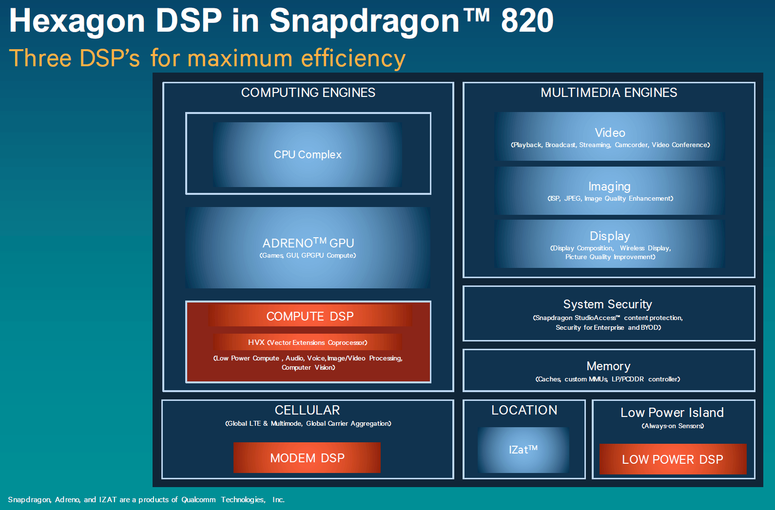 Qualcomm Hexagon Logo - Qualcomm Details Hexagon 680 DSP in Snapdragon 820: Accelerated Imaging