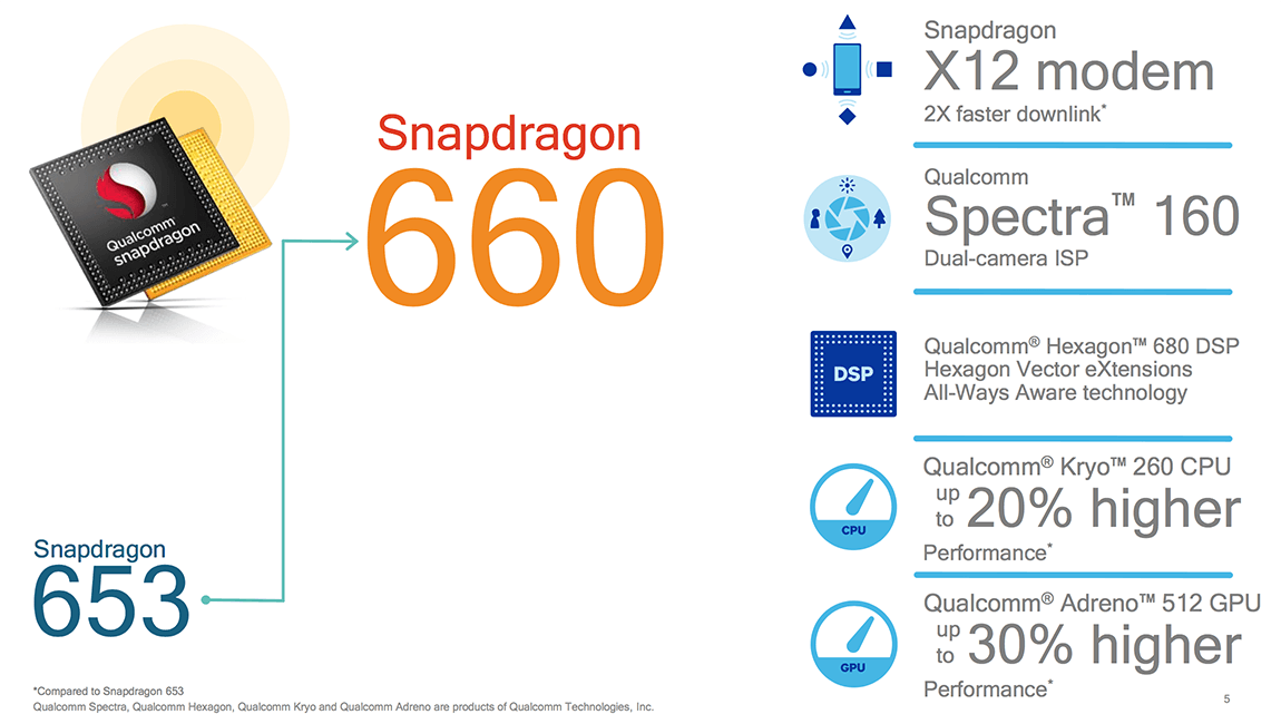 Qualcomm Hexagon Logo - Qualcomm Announces Snapdragon 660 & 630 Mobile Platforms: Better ...