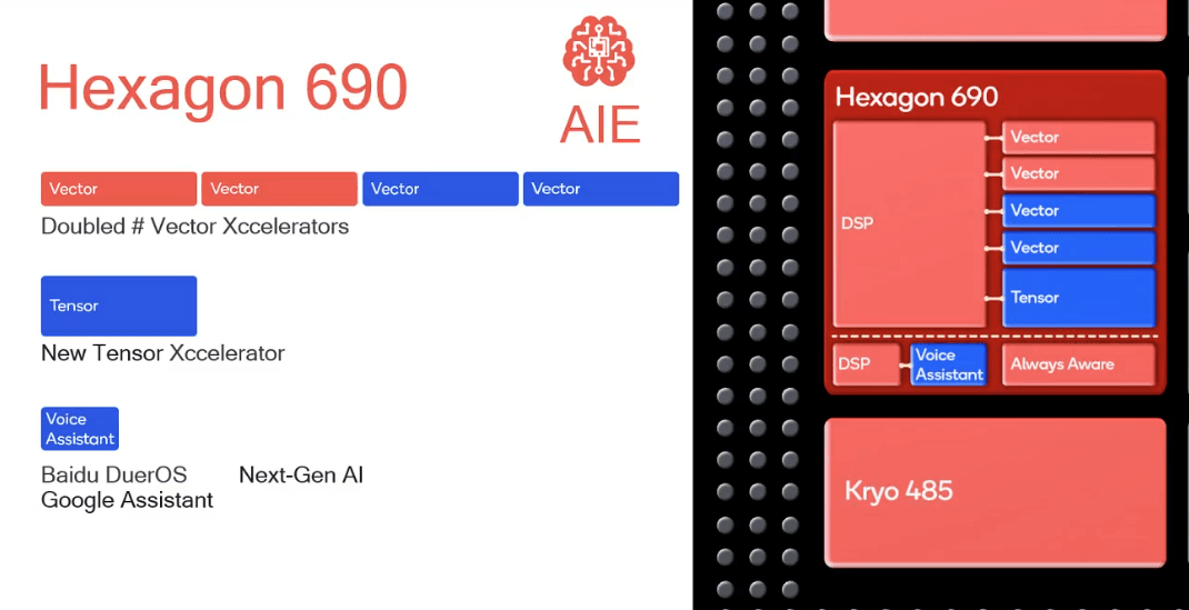 Qualcomm Hexagon Logo - Hexagon 690 Vastly More Capable, ISP, and Connectivity